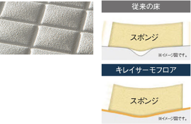 スポンジが奥まで入り、お掃除ラクラク