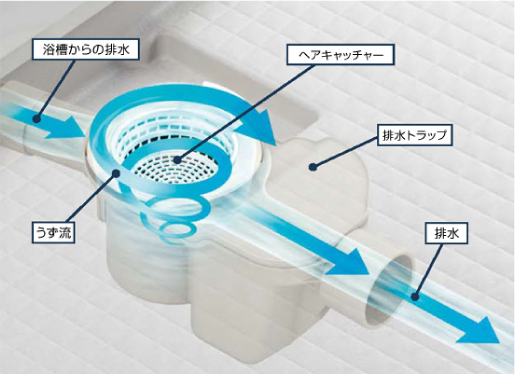 くるりんポイ