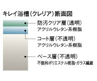 キレイ浴槽（クレリア）断面図