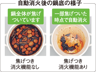 炎を見張るあんしん機能