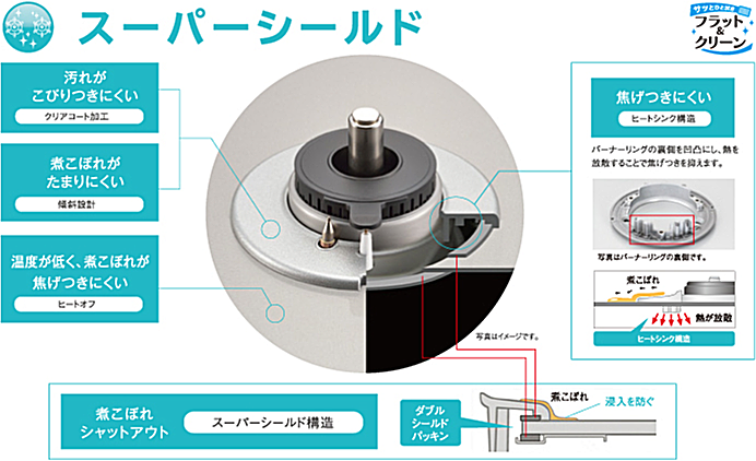 煮こぼれても、拭き取りやすく スーパーシールド